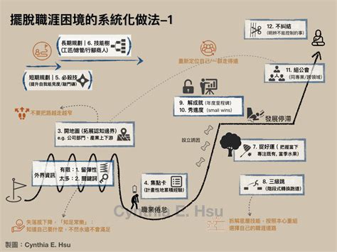 選擇公司的條件|職涯路上的關鍵三選：「選擇產業」、「選擇公司」與「選擇部門。